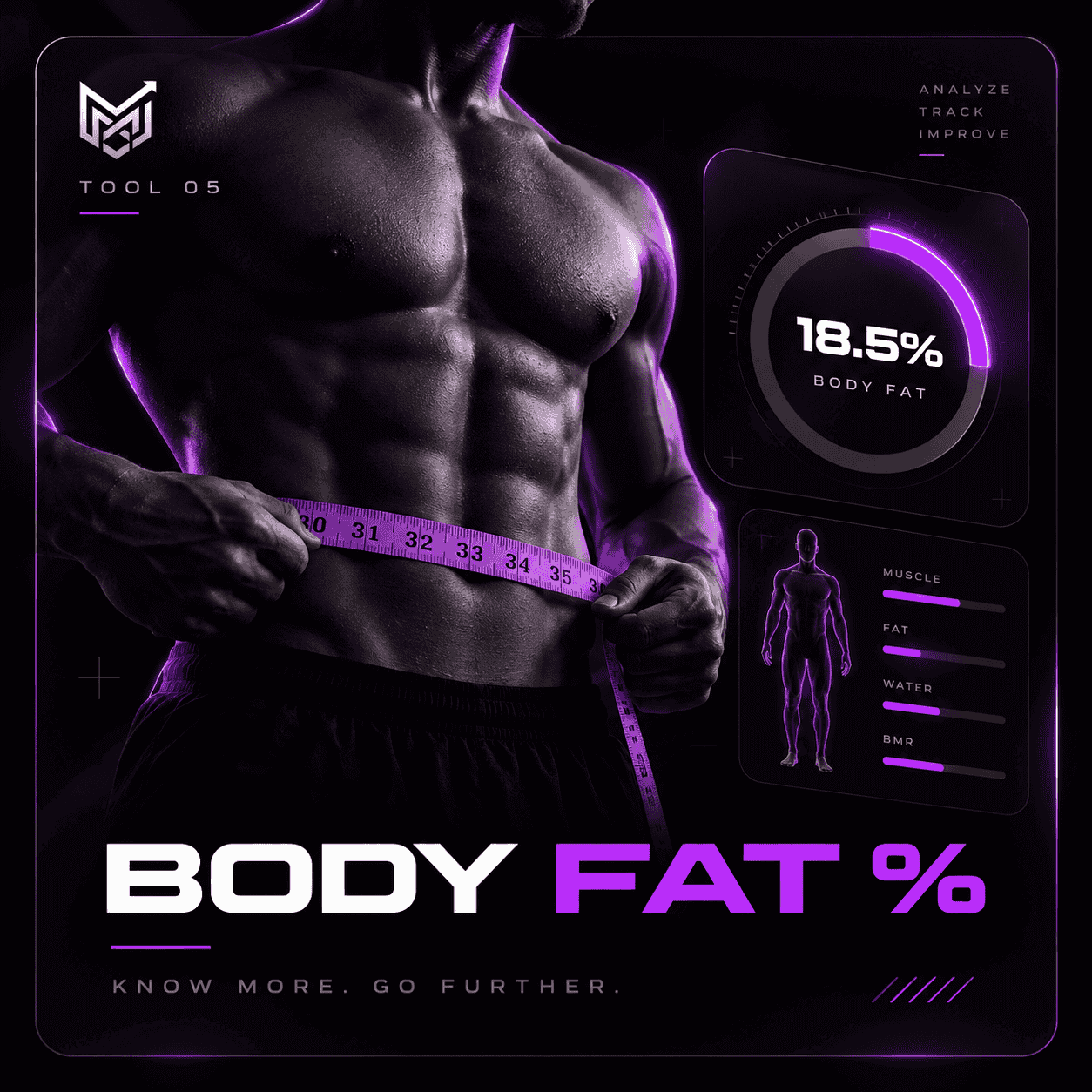 Body Fat Calculator