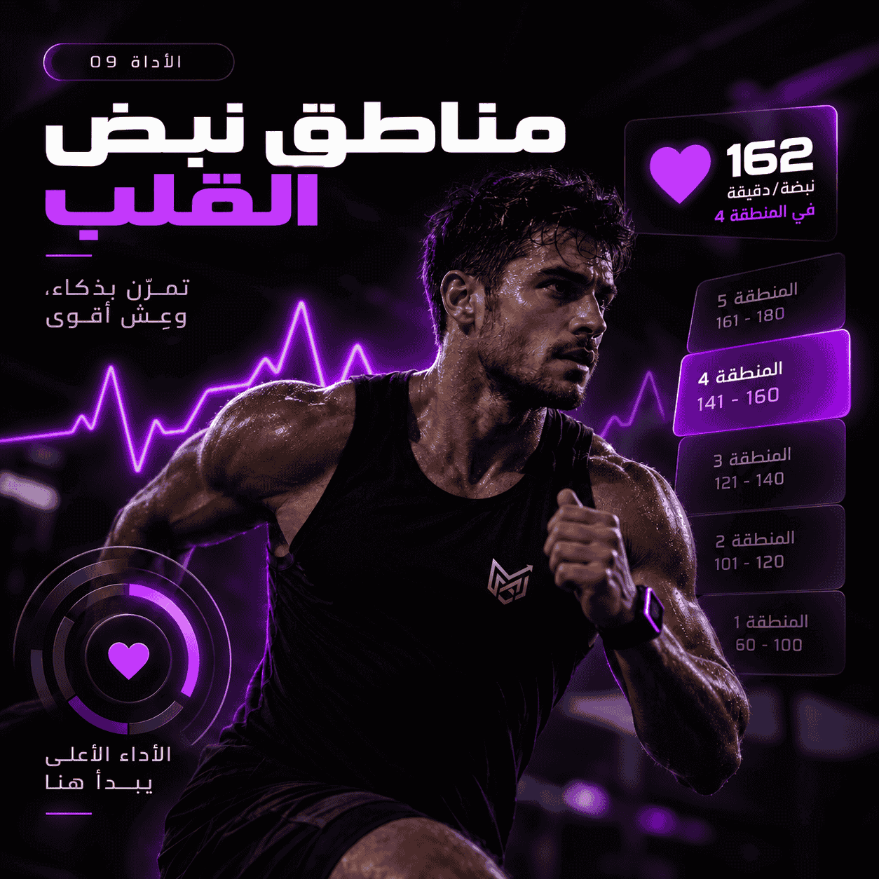 حاسبة السعرات وTDEE